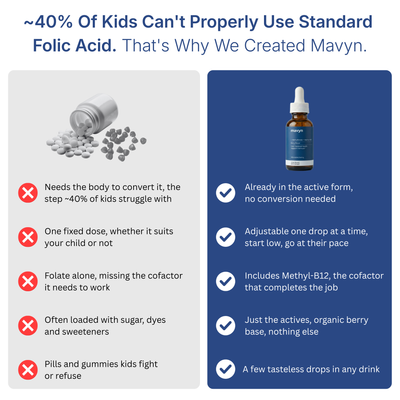 Mavyn Kids Methylfolate